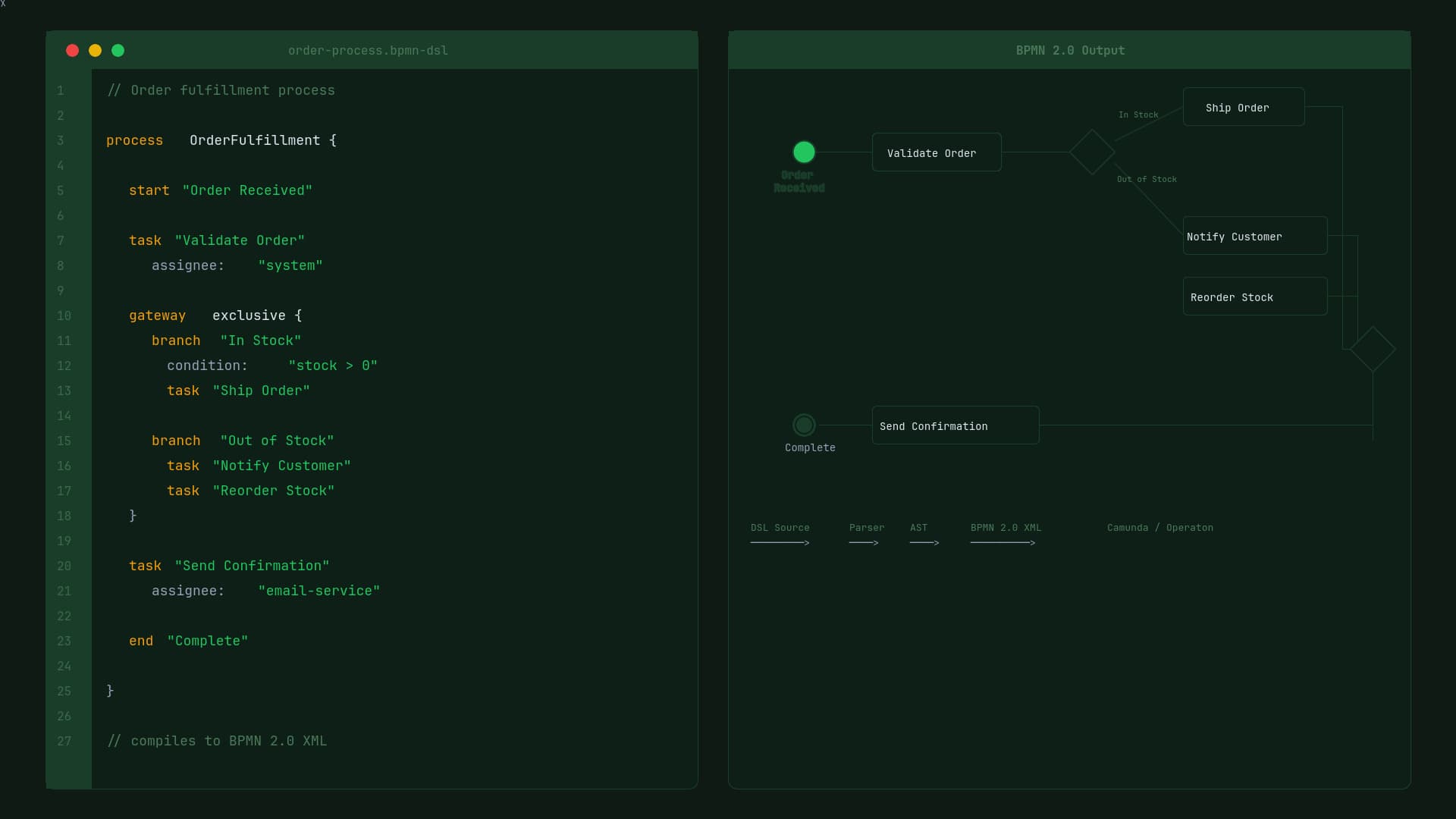 Bachelor Thesis: BPMN Process Modeling as Code